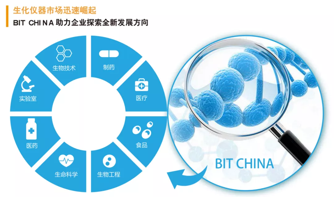 2020上海國際生化儀器、實(shí)驗(yàn)裝備展——核酸檢測質(zhì)量峰會(huì) 【圓滿結(jié)束】