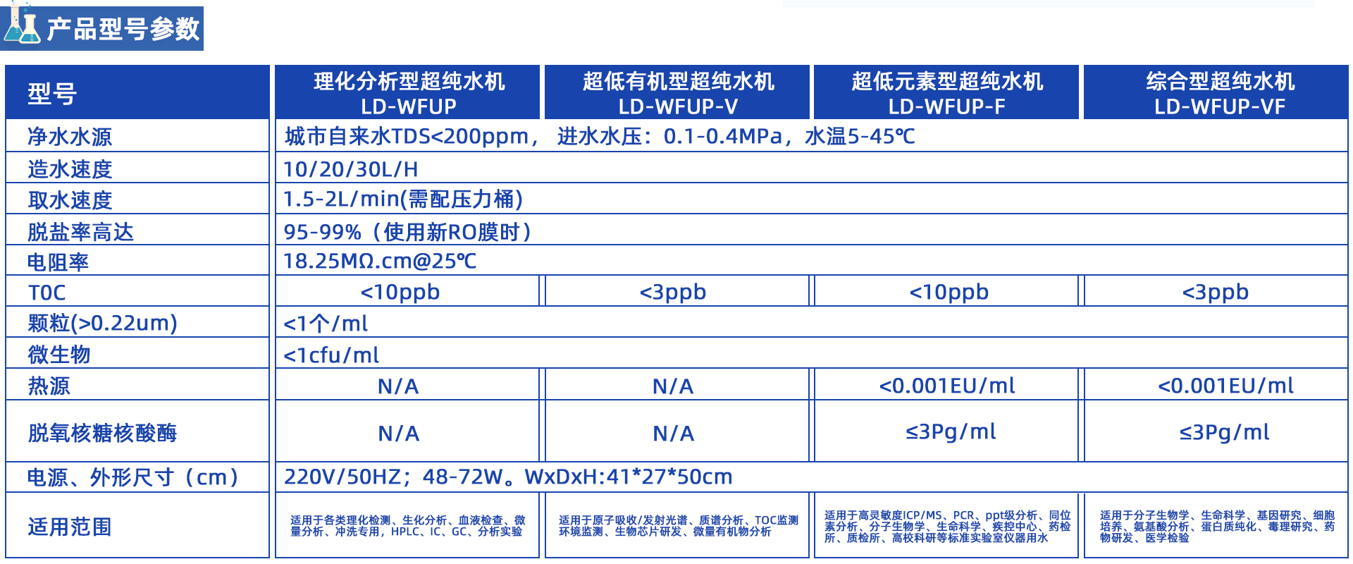 LD-WFUP智能型超純水機