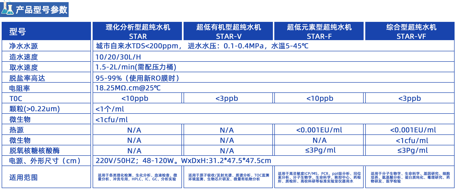 STAR星系列超純水機(jī)