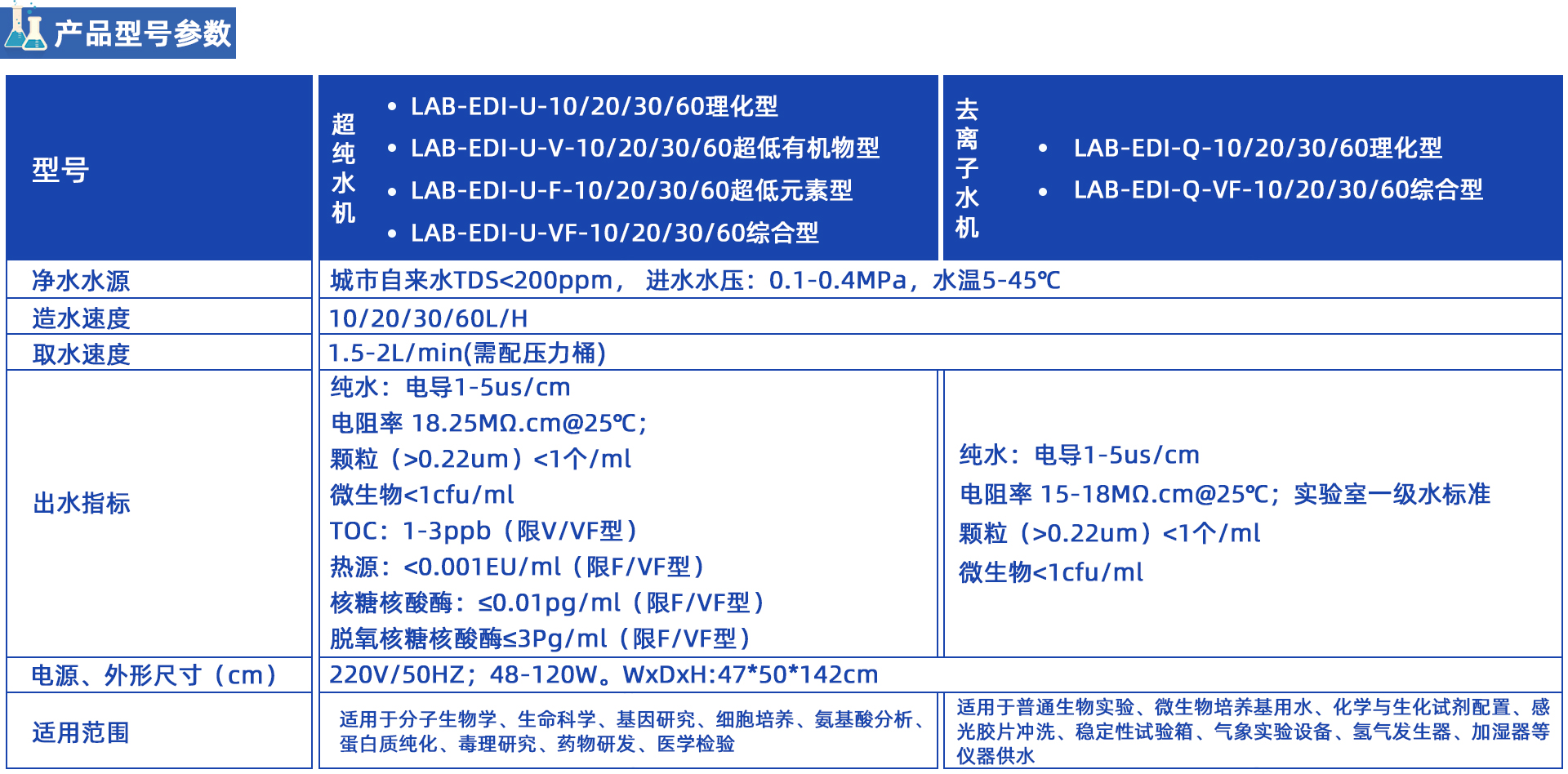 LAB-EDI雙級(jí)EDI去離子/超純水機(jī)系列 (10-60L/H)