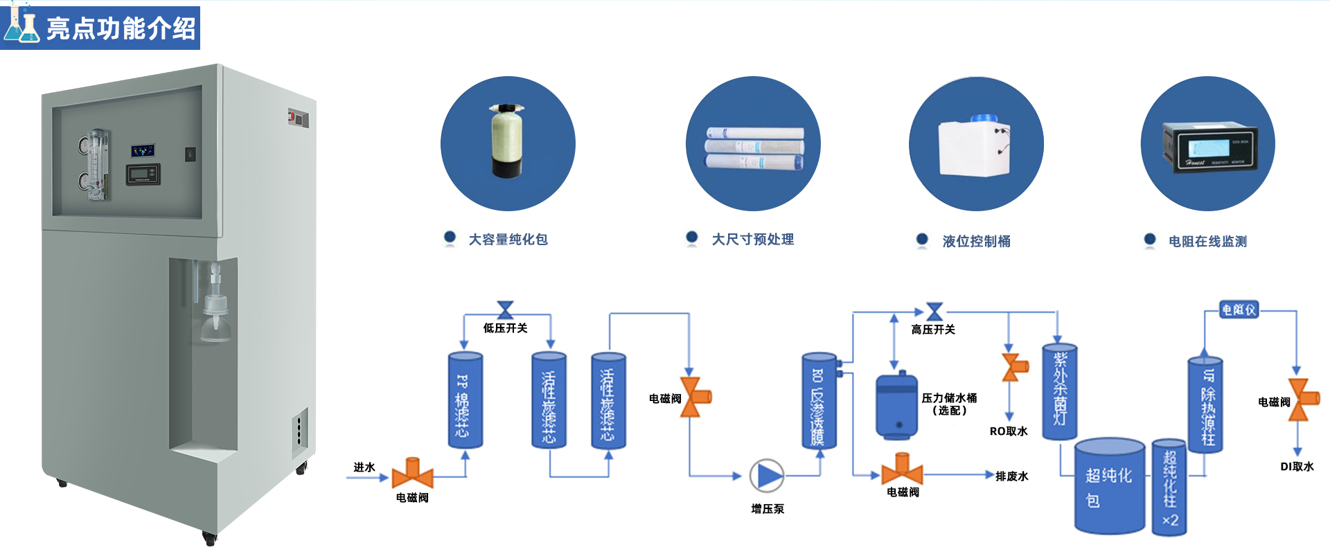 PRO-E-UP落地式中式超純水機