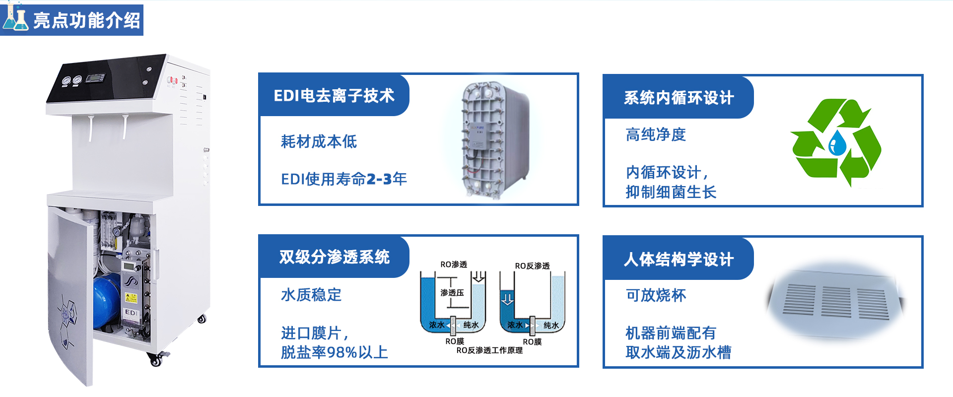 PLUS-EDI雙級EDI去離子/超純水機(jī)系列(100-150L/H)