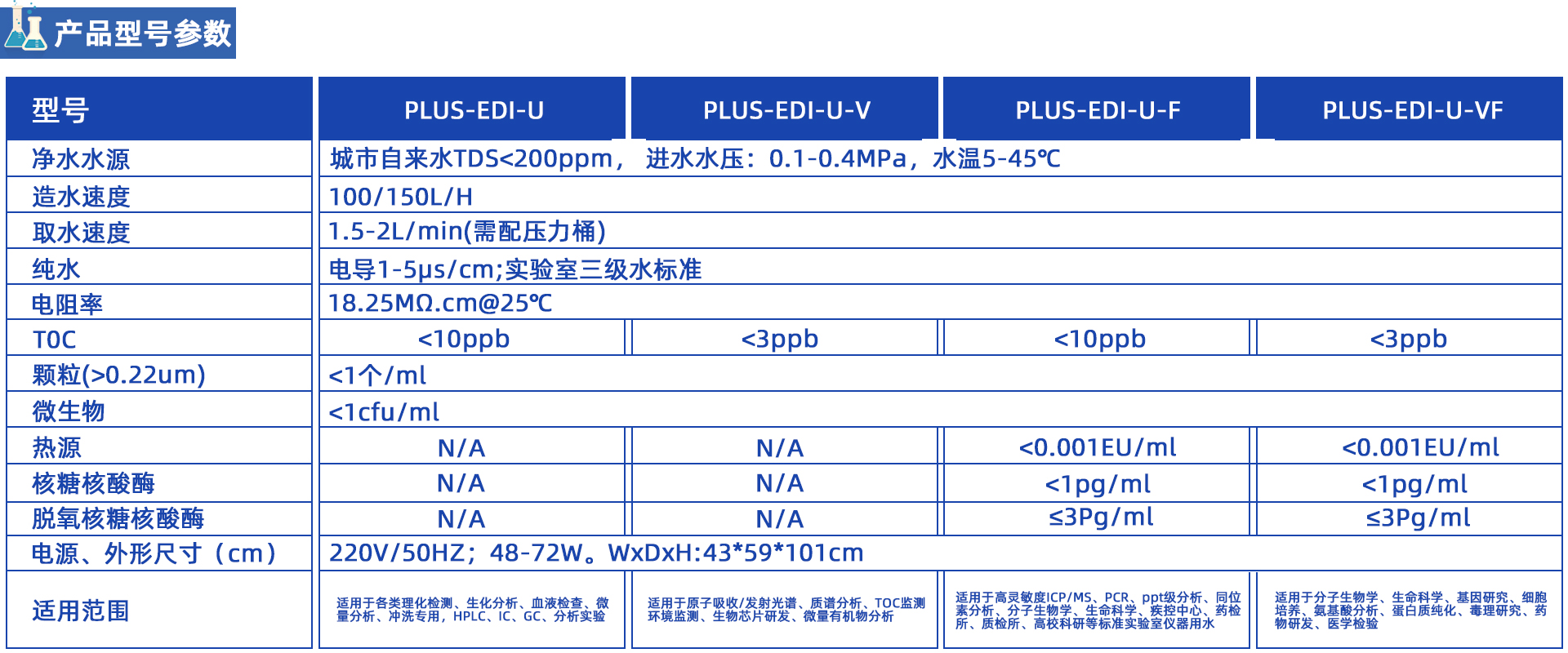 PLUS-EDI雙級EDI去離子/超純水機(jī)系列(100-150L/H)