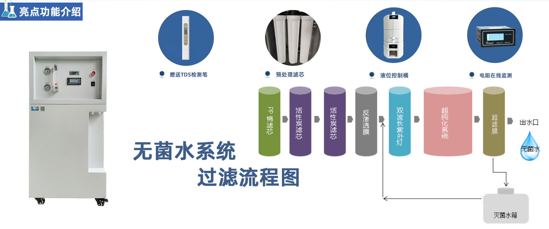 PRO-M-UP系列 小容量無菌超純水機(jī)
