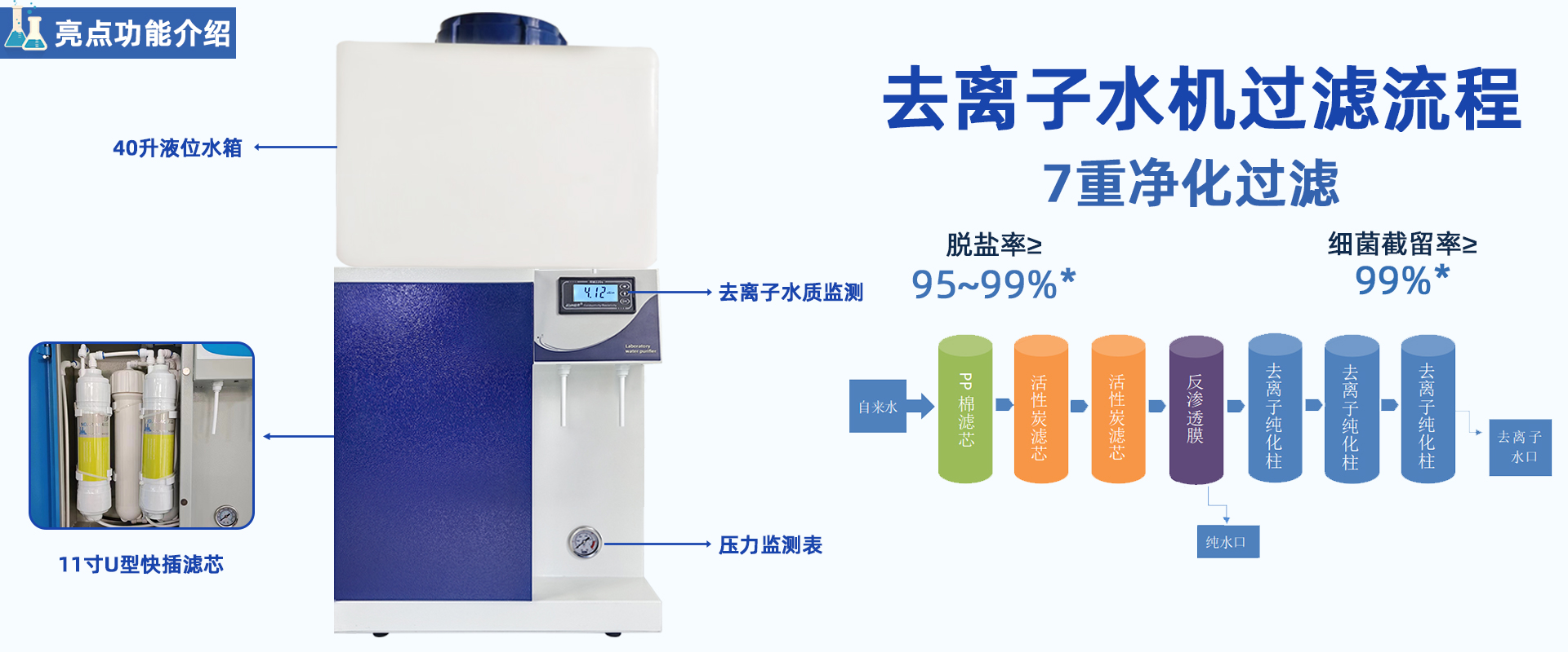 LD-DI-Y生化儀配套用純水機(jī) LD-DI-Y生化儀配套用純水機(jī)