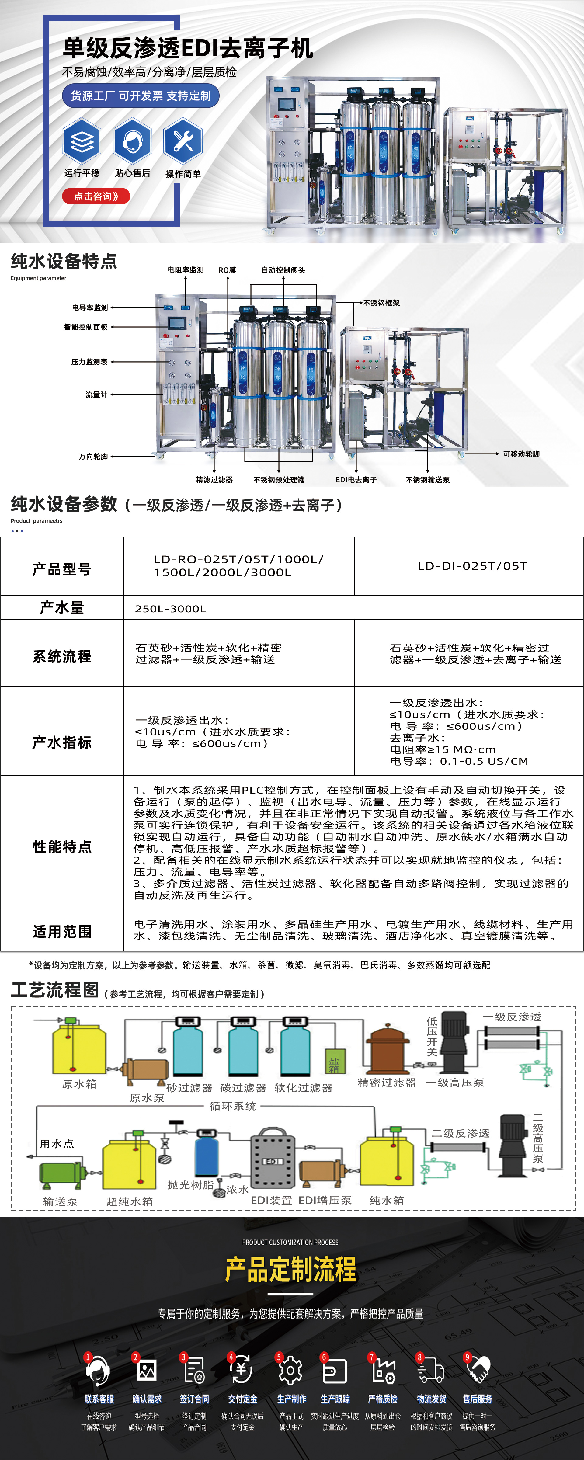 單級反滲透EDI去離子機
